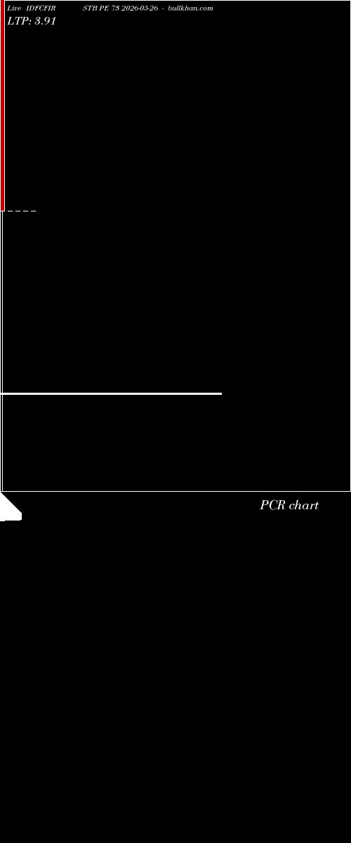  option chart IDFCFIRSTB PE 73 2026-05-26 