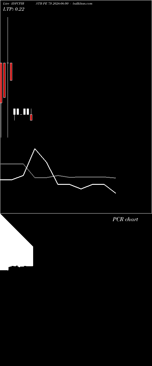  option chart IDFCFIRSTB PE 73 2026-06-30 