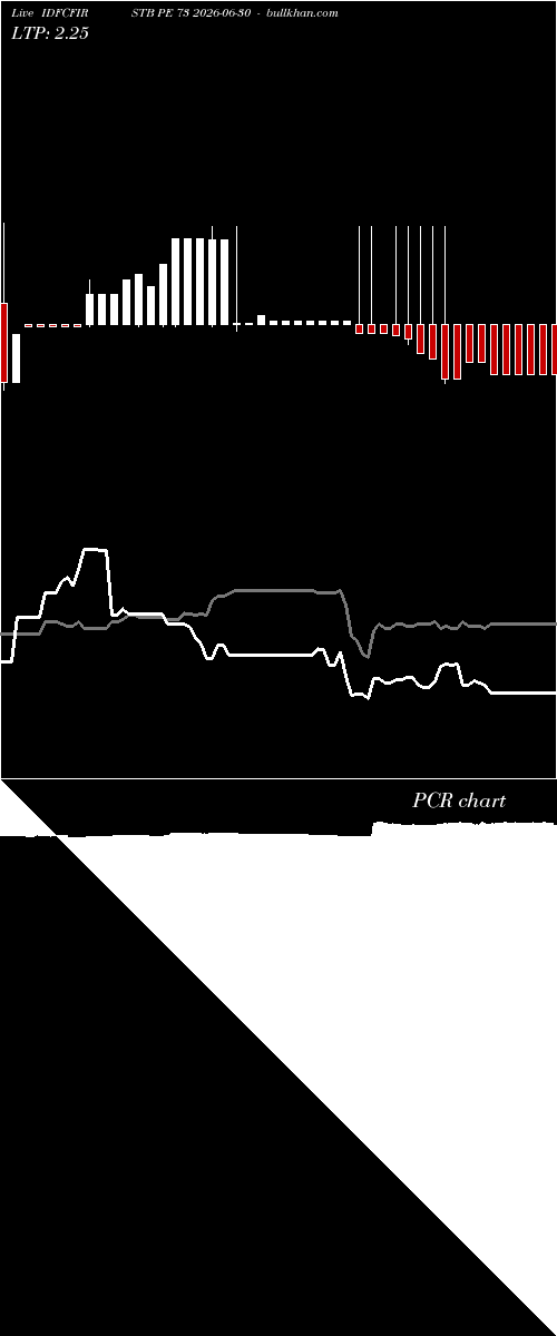  option chart IDFCFIRSTB PE 73 2026-06-30 