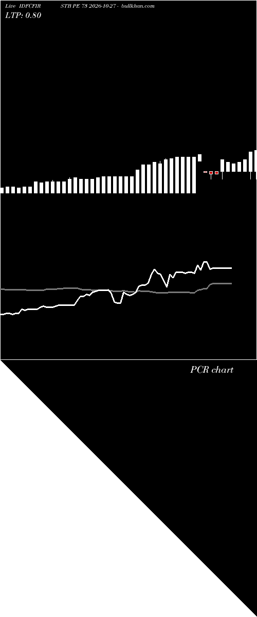  option chart IDFCFIRSTB PE 73 2026-10-27 