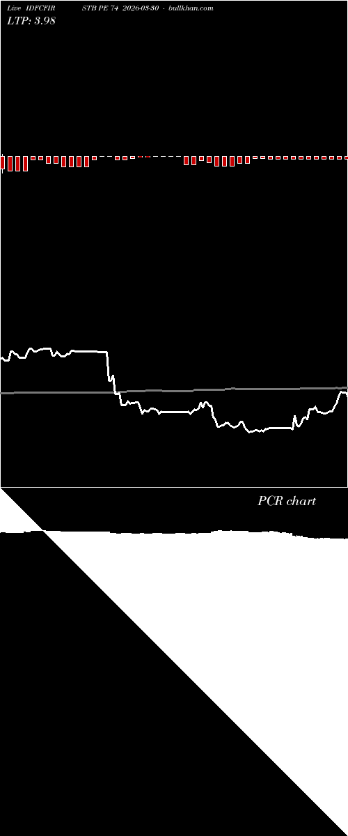  option chart IDFCFIRSTB PE 74 2026-03-30 