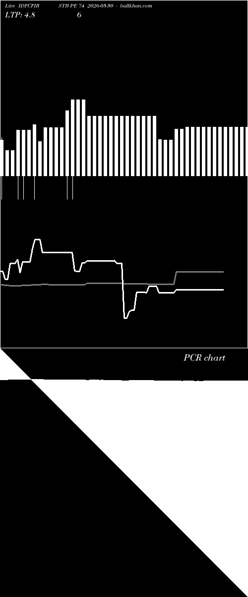  option chart IDFCFIRSTB PE 74 2026-03-30 