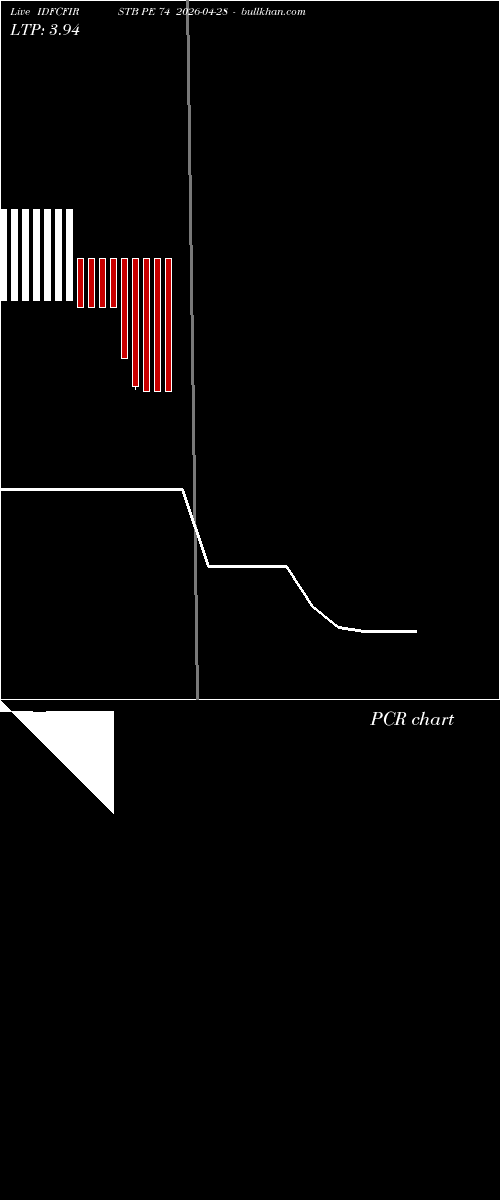  option chart IDFCFIRSTB PE 74 2026-04-28 