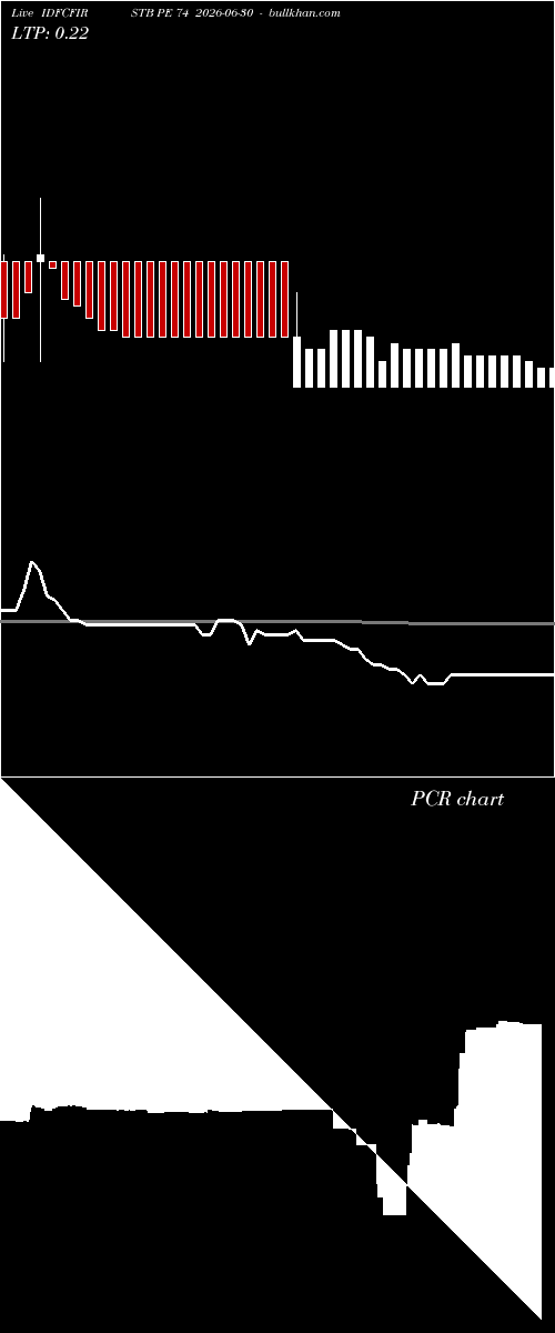  option chart IDFCFIRSTB PE 74 2026-06-30 