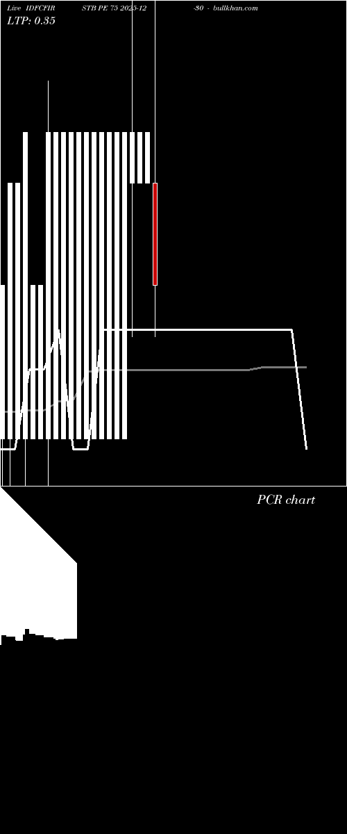  option chart IDFCFIRSTB PE 75 2025-12-30 