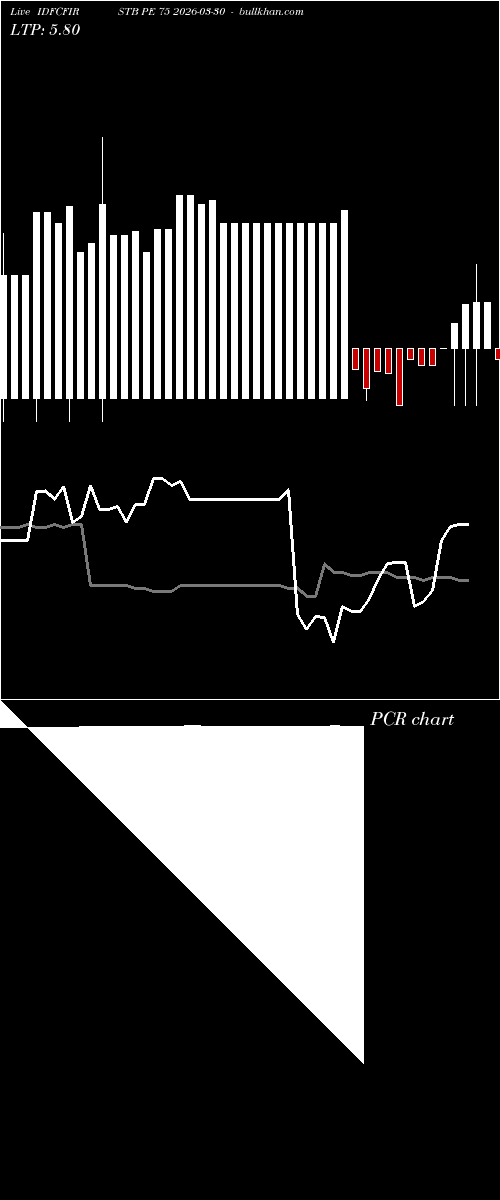  option chart IDFCFIRSTB PE 75 2026-03-30 