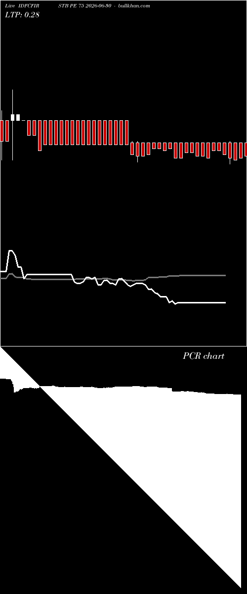  option chart IDFCFIRSTB PE 75 2026-06-30 
