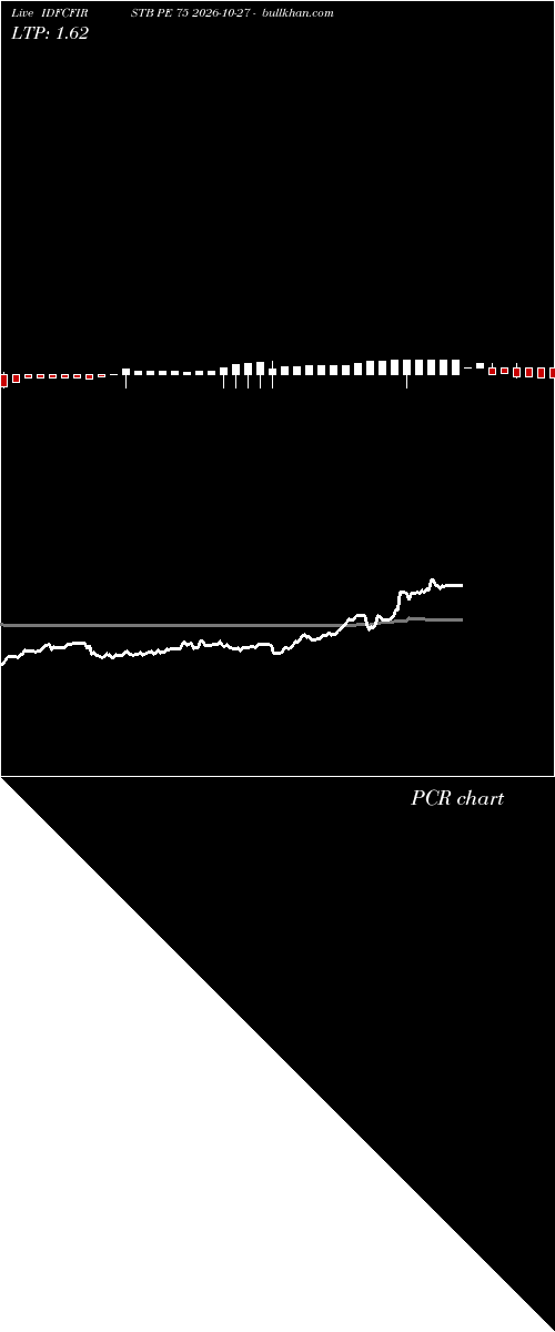  option chart IDFCFIRSTB PE 75 2026-10-27 