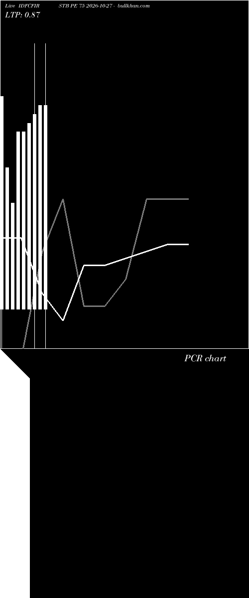  option chart IDFCFIRSTB PE 75 2026-10-27 