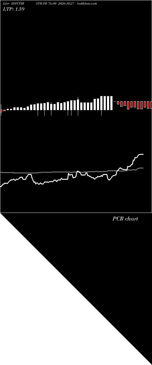  option chart IDFCFIRSTB PE 76.00 2026-10-27 