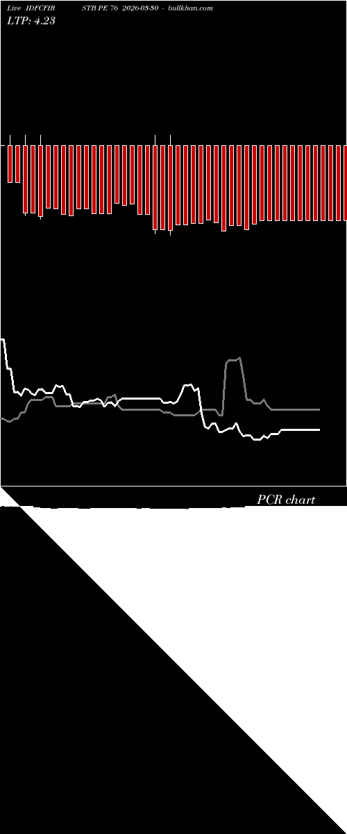  option chart IDFCFIRSTB PE 76 2026-03-30 