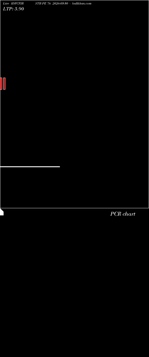  option chart IDFCFIRSTB PE 76 2026-03-30 