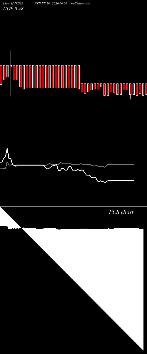  option chart IDFCFIRSTB PE 76 2026-06-30 