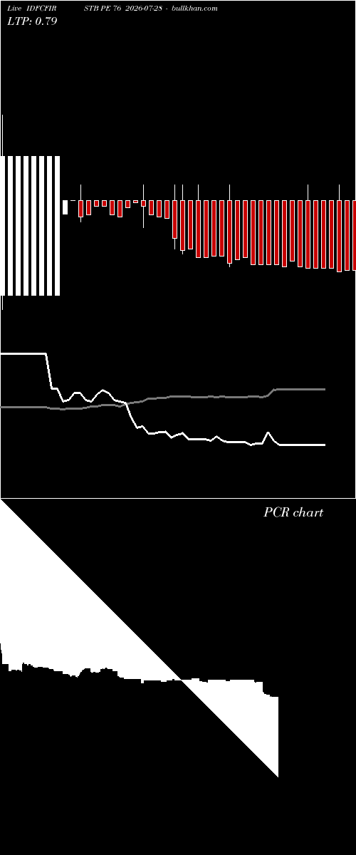  option chart IDFCFIRSTB PE 76 2026-07-28 