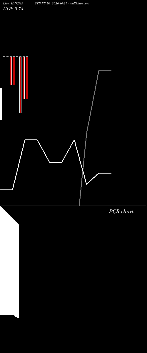  option chart IDFCFIRSTB PE 76 2026-10-27 