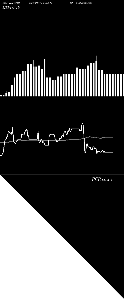  option chart IDFCFIRSTB PE 77 2025-12-30 