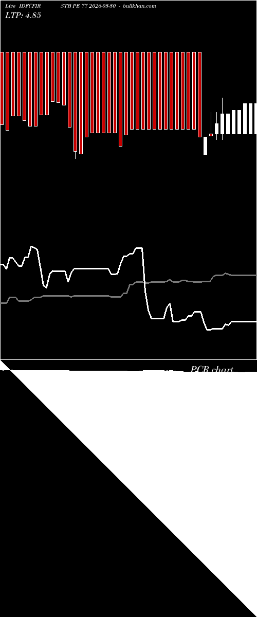  option chart IDFCFIRSTB PE 77 2026-03-30 