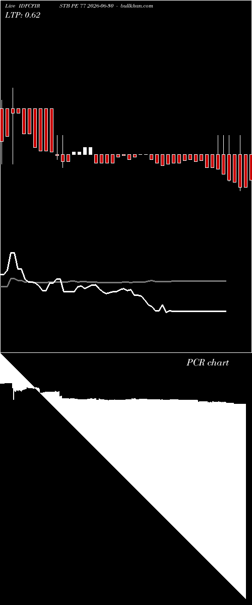  option chart IDFCFIRSTB PE 77 2026-06-30 