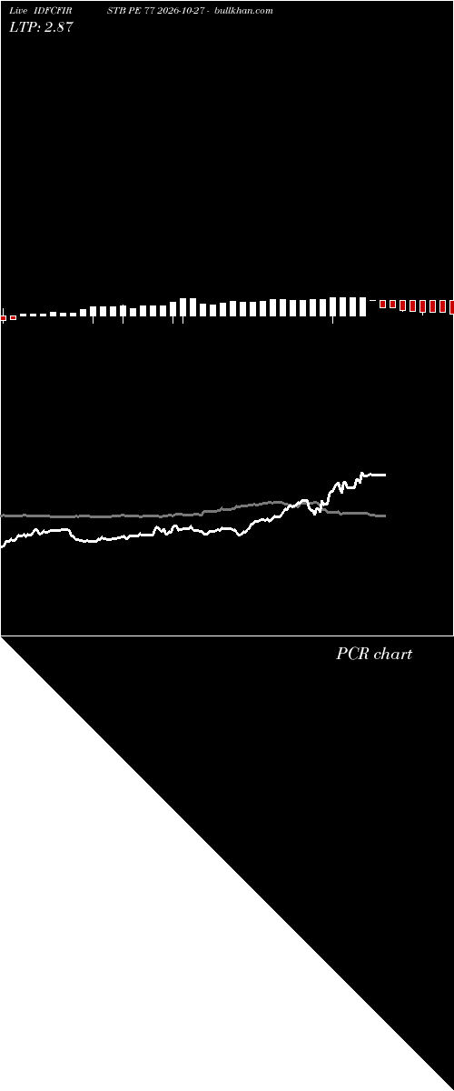  option chart IDFCFIRSTB PE 77 2026-10-27 