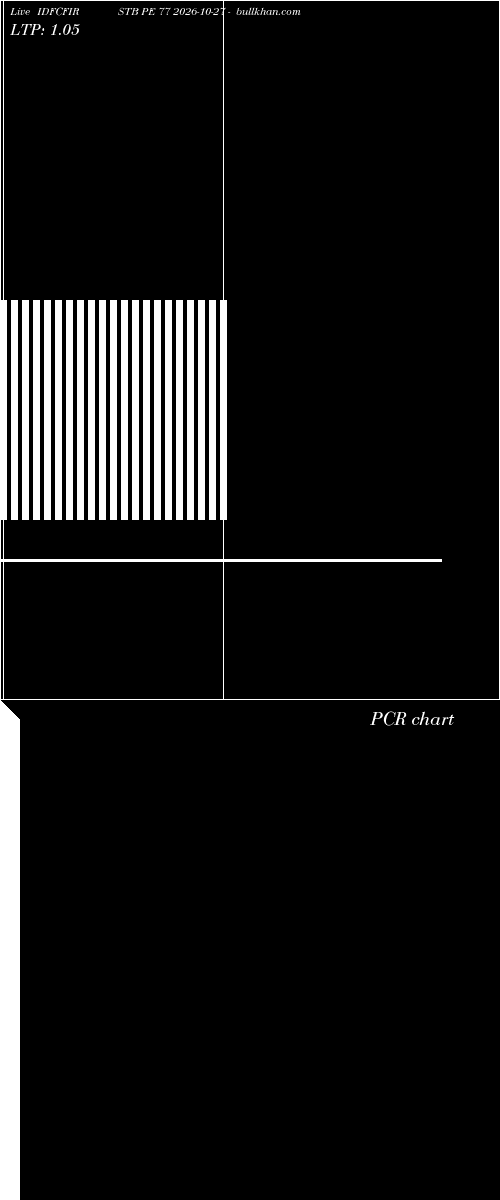  option chart IDFCFIRSTB PE 77 2026-10-27 