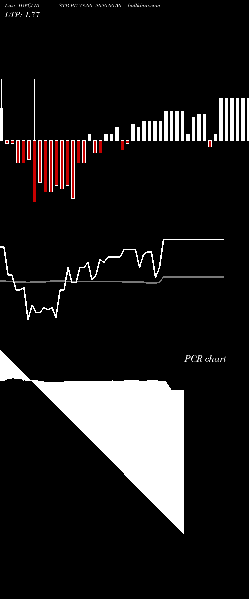  option chart IDFCFIRSTB PE 78.00 2026-06-30 