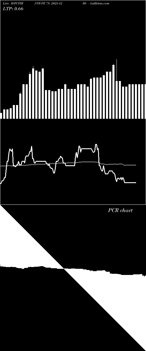  option chart IDFCFIRSTB PE 78 2025-12-30 