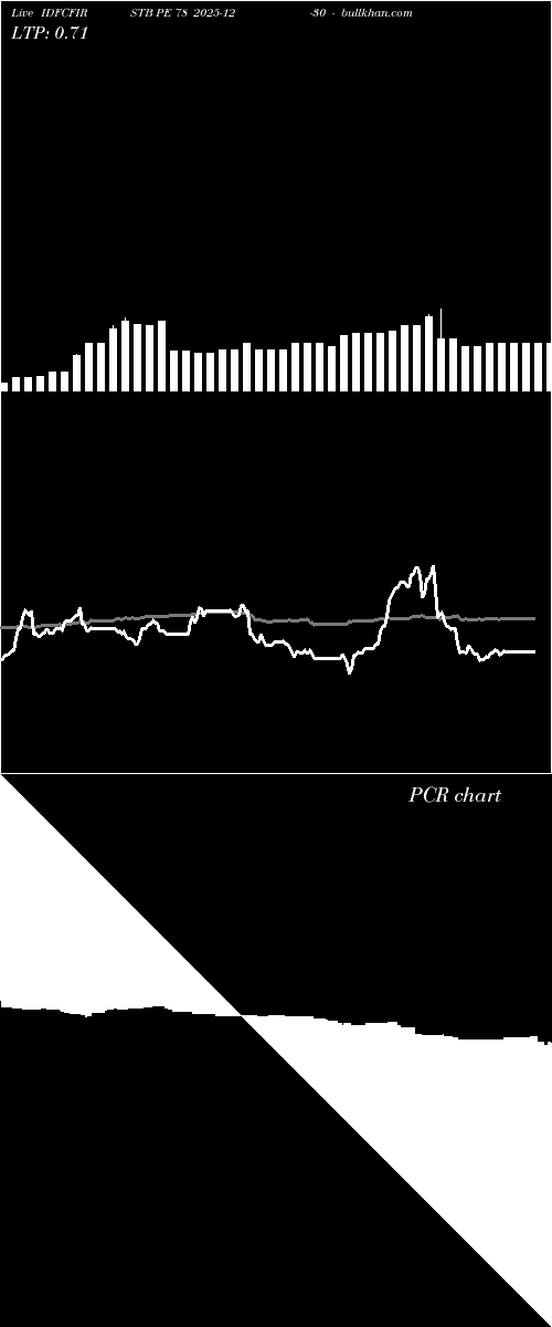  option chart IDFCFIRSTB PE 78 2025-12-30 