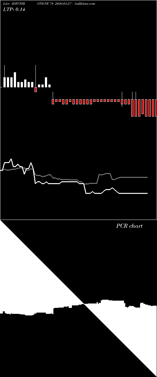  option chart IDFCFIRSTB PE 78 2026-01-27 