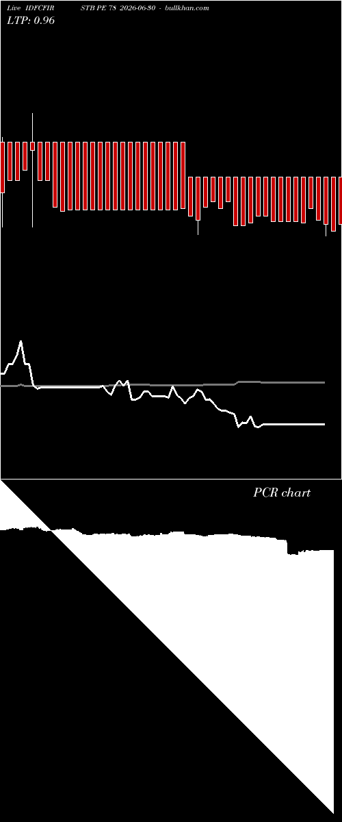  option chart IDFCFIRSTB PE 78 2026-06-30 