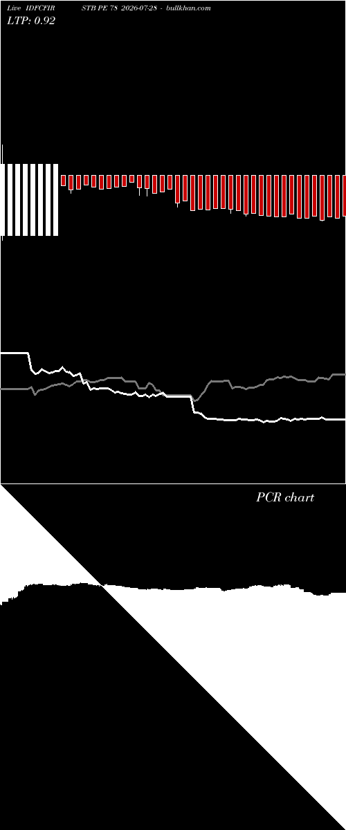  option chart IDFCFIRSTB PE 78 2026-07-28 
