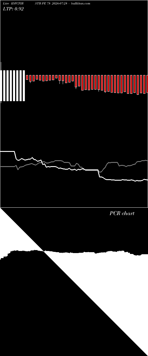  option chart IDFCFIRSTB PE 78 2026-07-28 