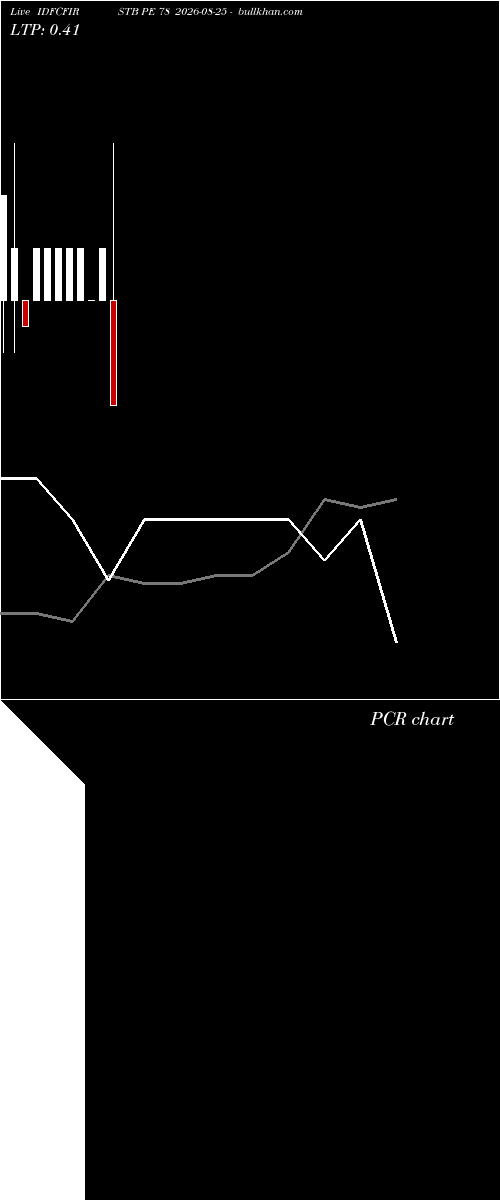  option chart IDFCFIRSTB PE 78 2026-08-25 