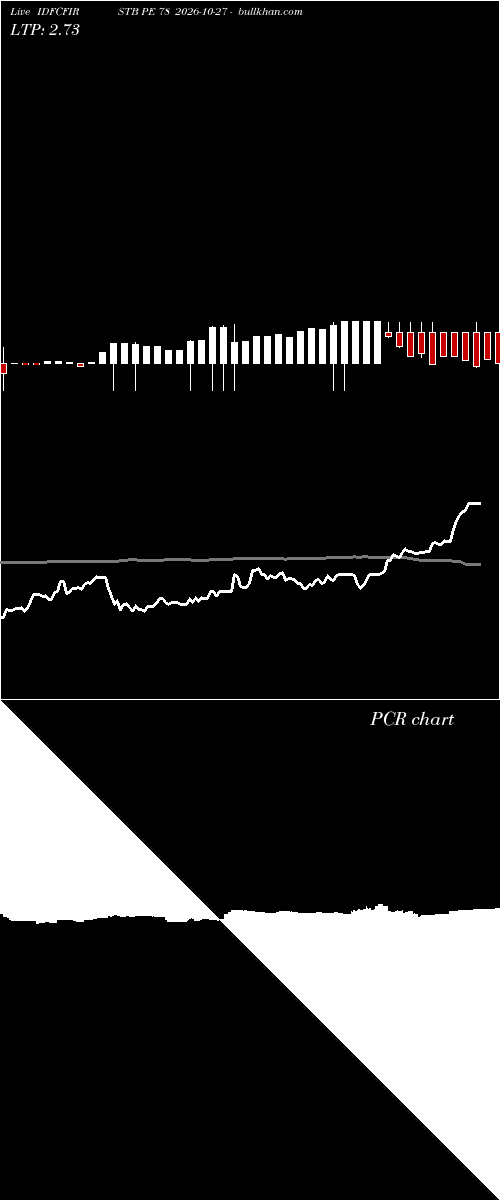  option chart IDFCFIRSTB PE 78 2026-10-27 