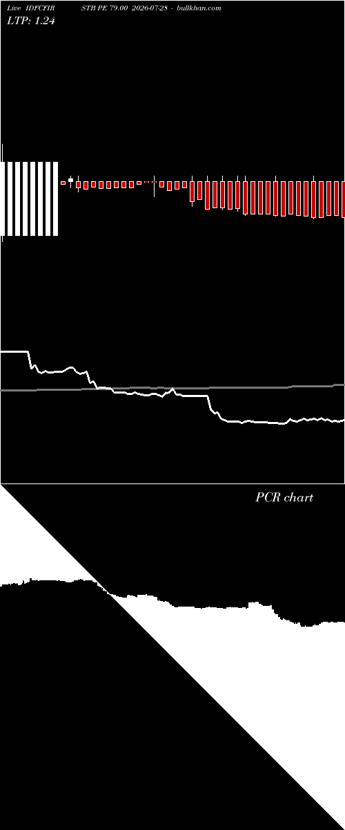  option chart IDFCFIRSTB PE 79.00 2026-07-28 