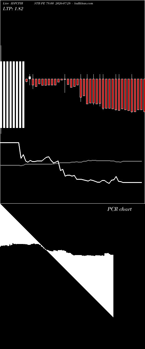  option chart IDFCFIRSTB PE 79.00 2026-07-28 