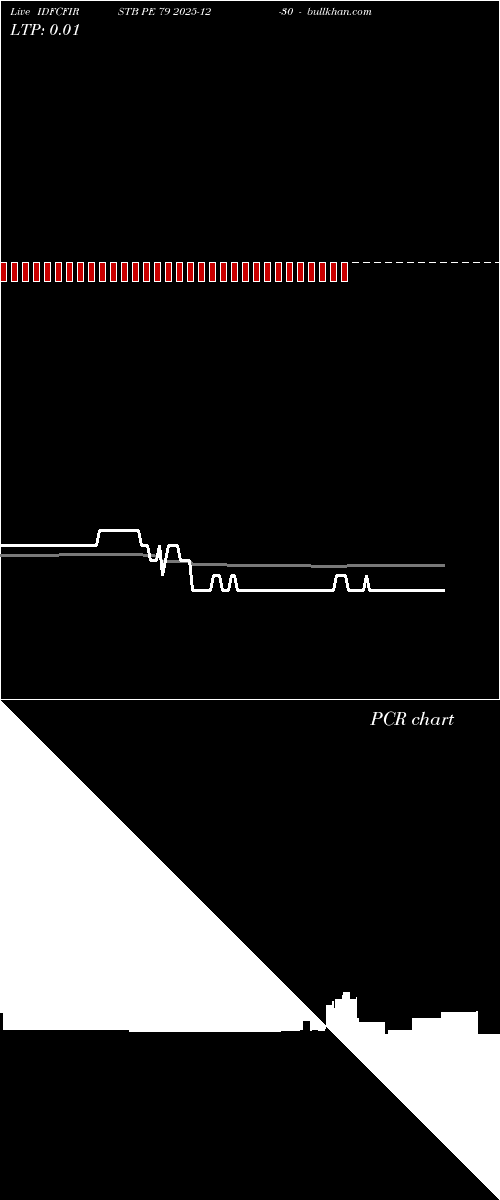  option chart IDFCFIRSTB PE 79 2025-12-30 