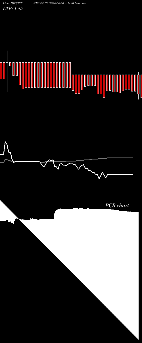  option chart IDFCFIRSTB PE 79 2026-06-30 