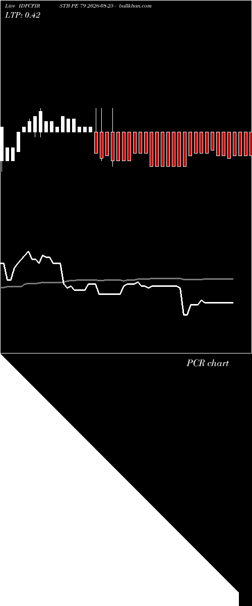  option chart IDFCFIRSTB PE 79 2026-08-25 