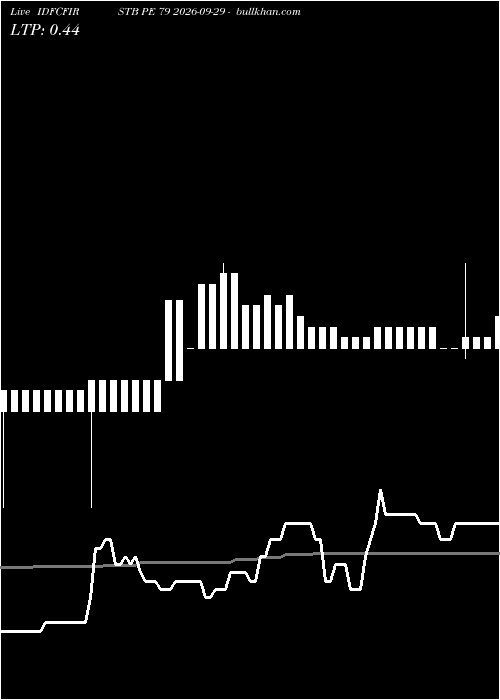  option chart IDFCFIRSTB PE 79 2026-09-29 