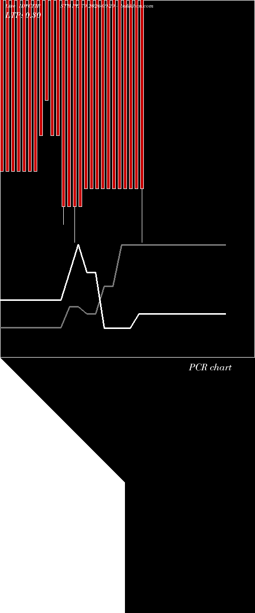  option chart IDFCFIRSTB PE 79 2026-09-29 