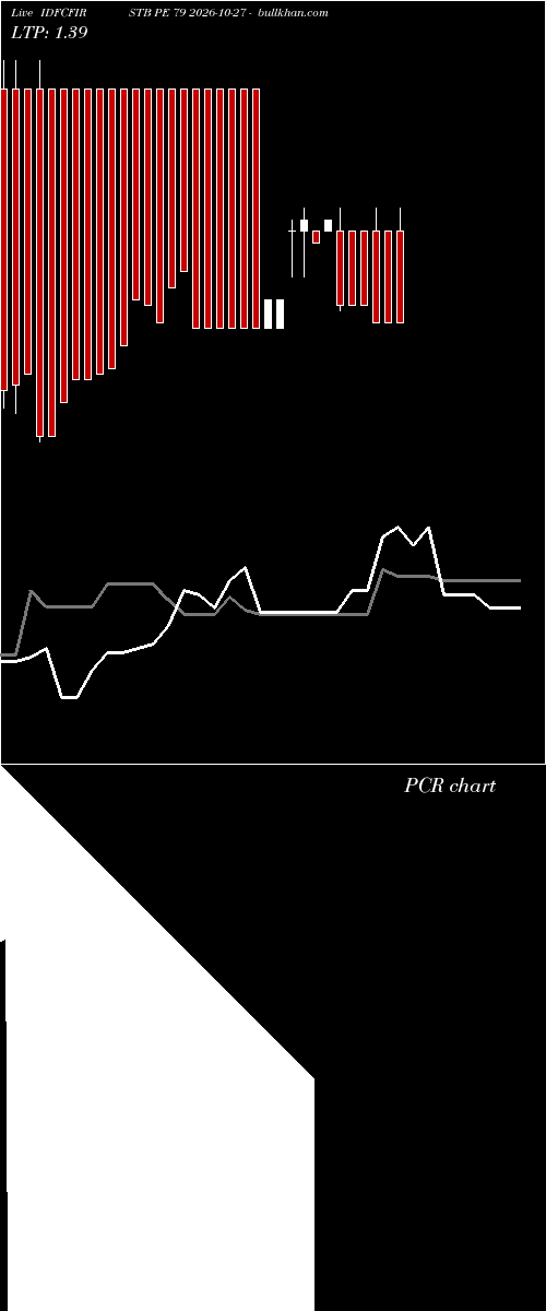  option chart IDFCFIRSTB PE 79 2026-10-27 