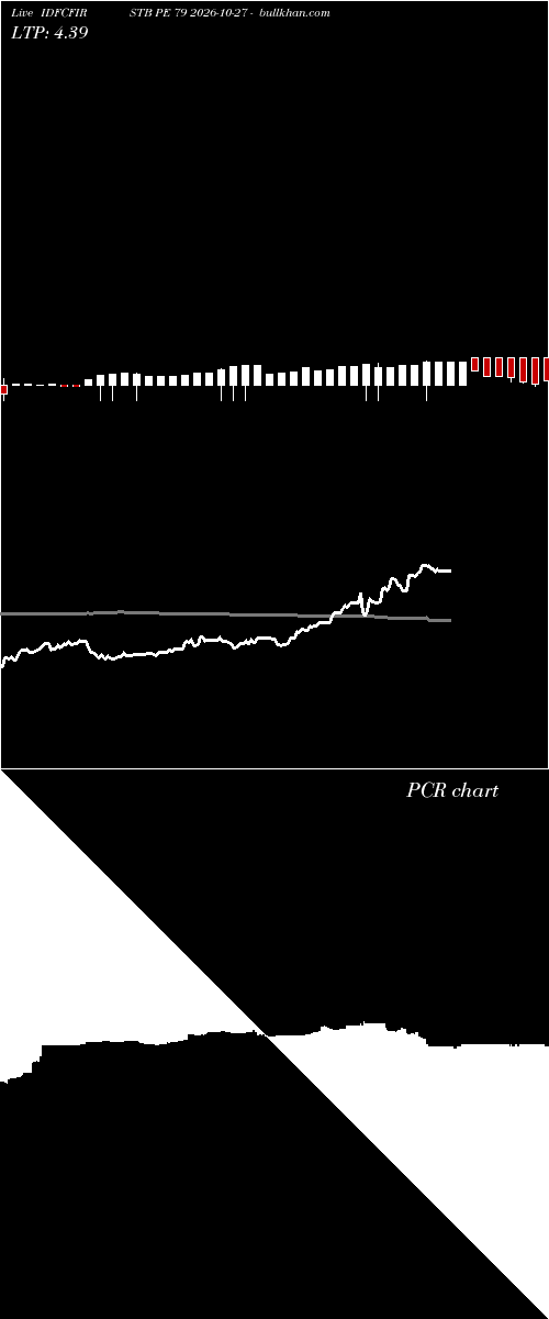 option chart IDFCFIRSTB PE 79 2026-10-27 