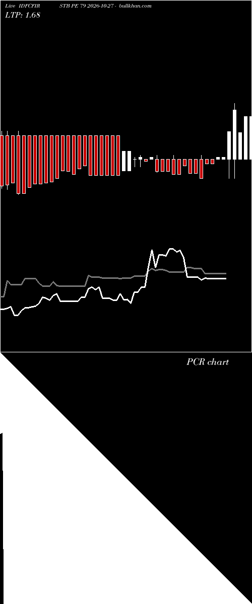  option chart IDFCFIRSTB PE 79 2026-10-27 