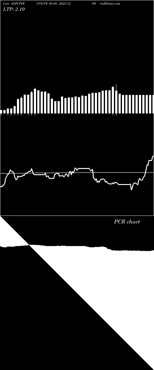  option chart IDFCFIRSTB PE 80.00 2025-12-30 