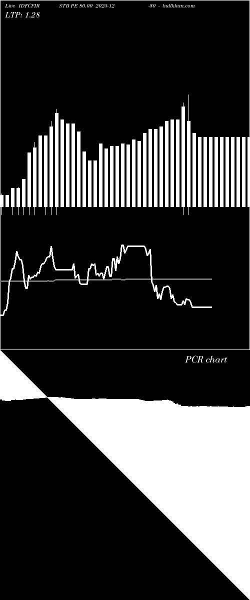  option chart IDFCFIRSTB PE 80.00 2025-12-30 