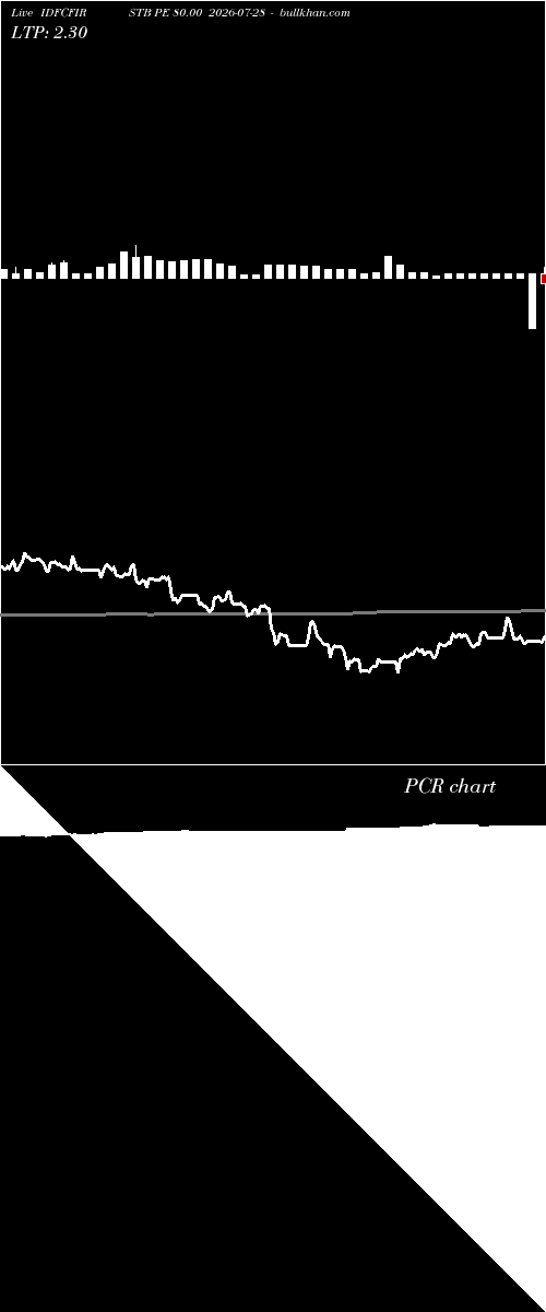  option chart IDFCFIRSTB PE 80.00 2026-07-28 