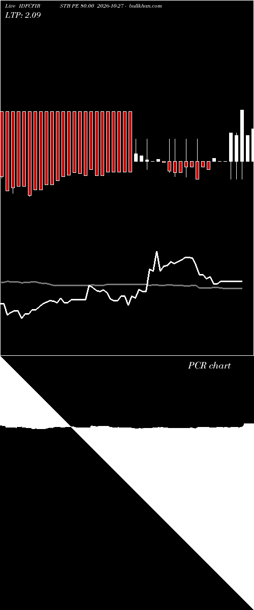  option chart IDFCFIRSTB PE 80.00 2026-10-27 