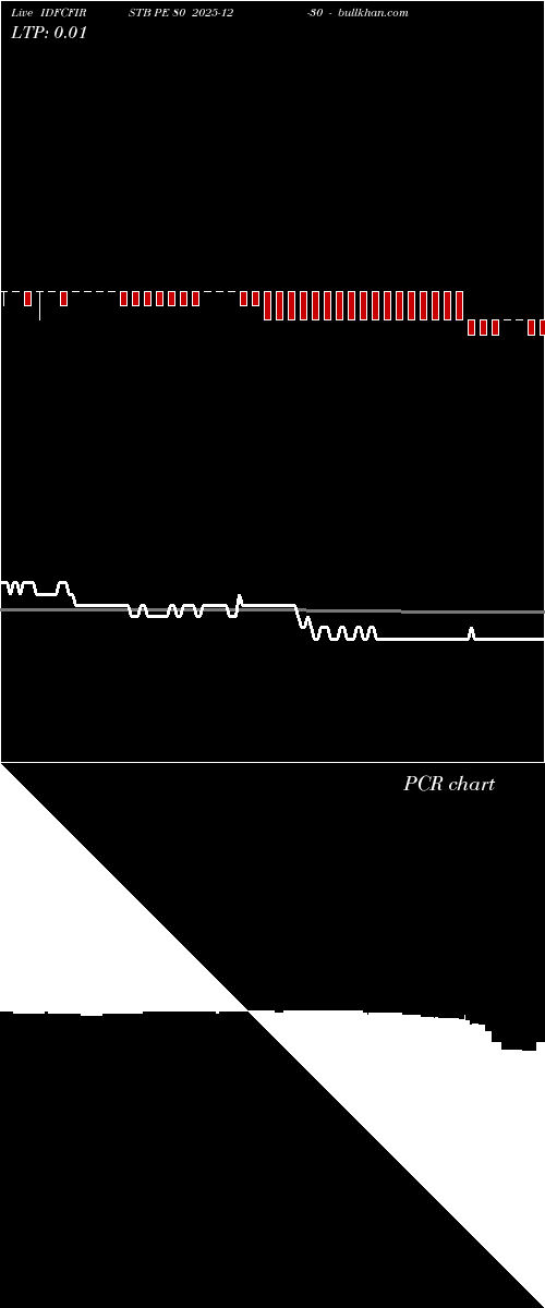  option chart IDFCFIRSTB PE 80 2025-12-30 