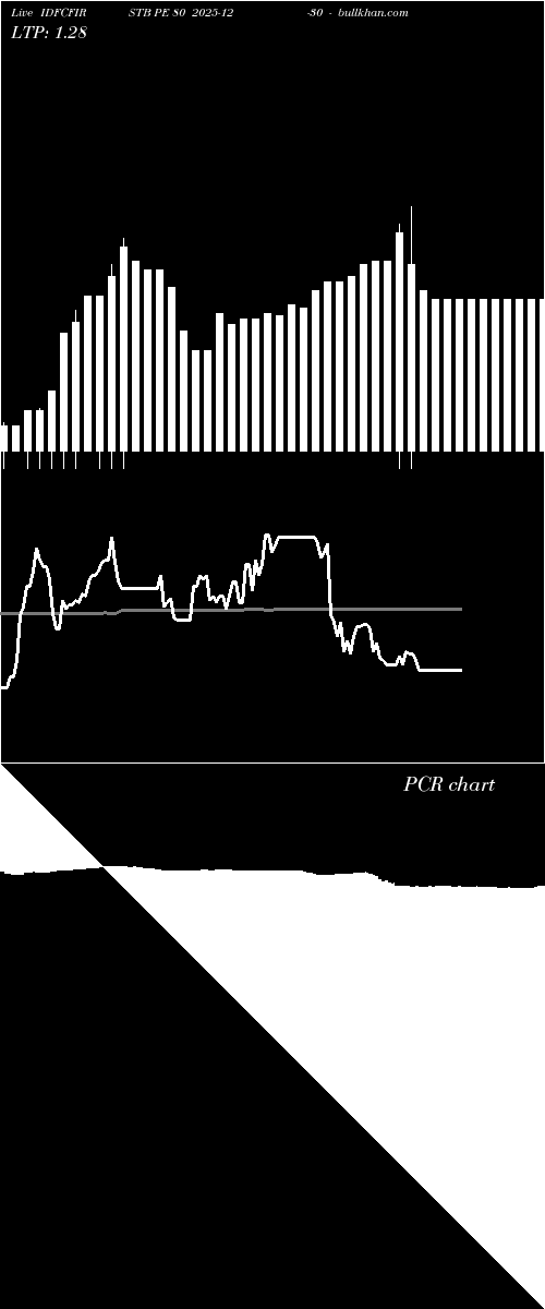  option chart IDFCFIRSTB PE 80 2025-12-30 