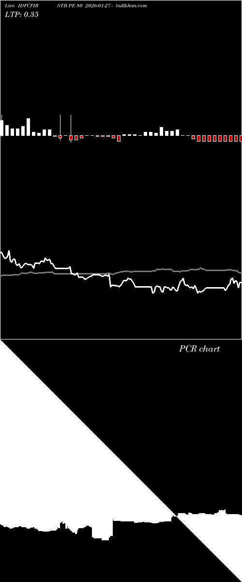  option chart IDFCFIRSTB PE 80 2026-01-27 